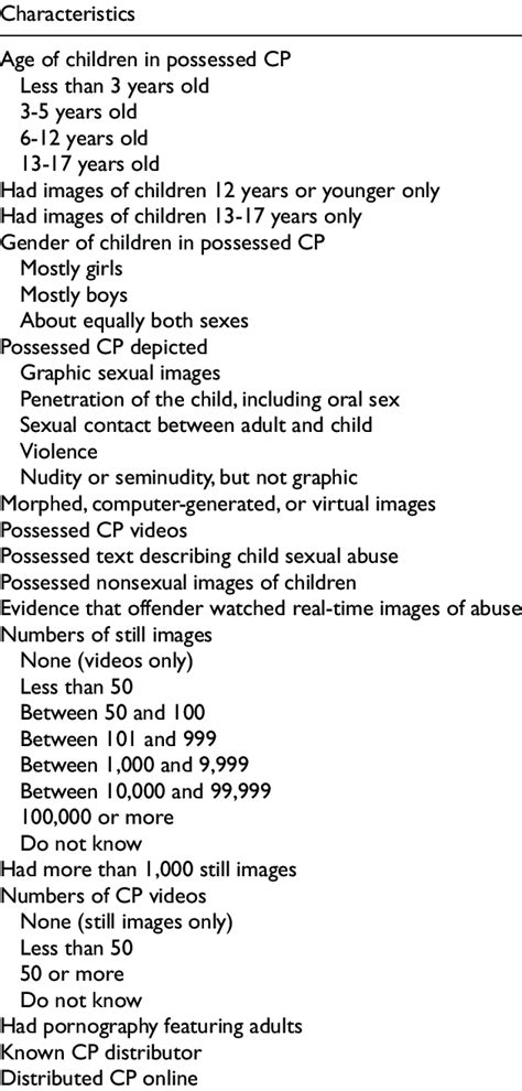 cp porn|Category:Child pornography websites .